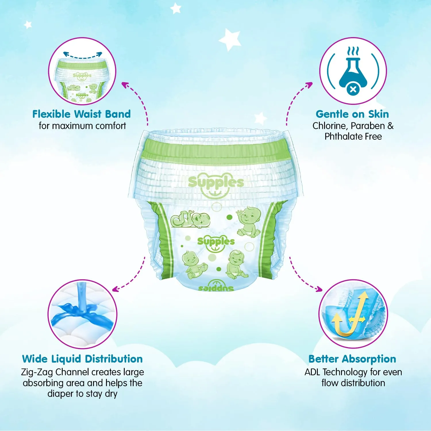 Supples Premium Diapers, X-Large (XL), 24 Count, 12-17 Kg, 12 hrs Absorption Baby Diaper Pants